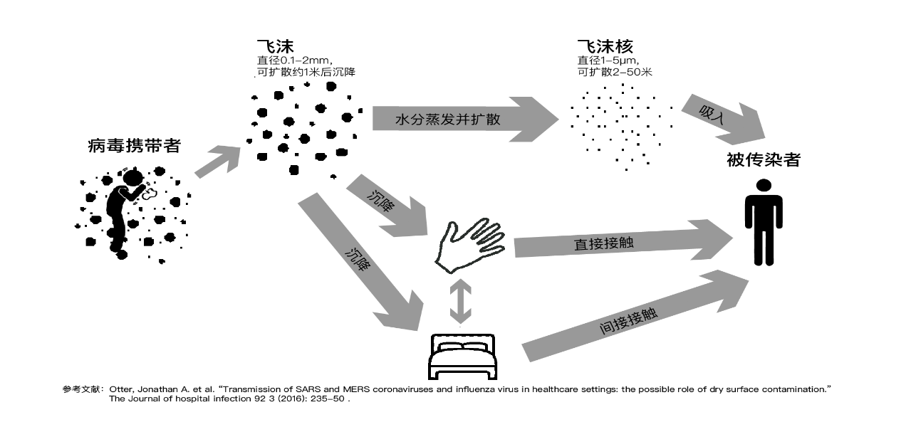 W020200129709183333782